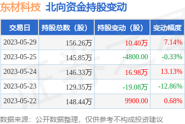 新型膜材料制造 引領未來技術變革的核心引擎