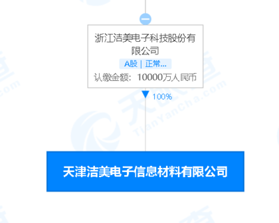潔美科技注資1億元成立新公司，聚焦新型膜材料制造領域