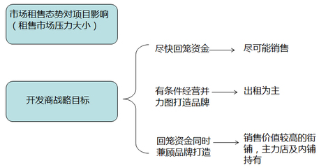 如何打造一個成功的社區商業？——洞察需求、精準定位與持續運營的制勝之道
